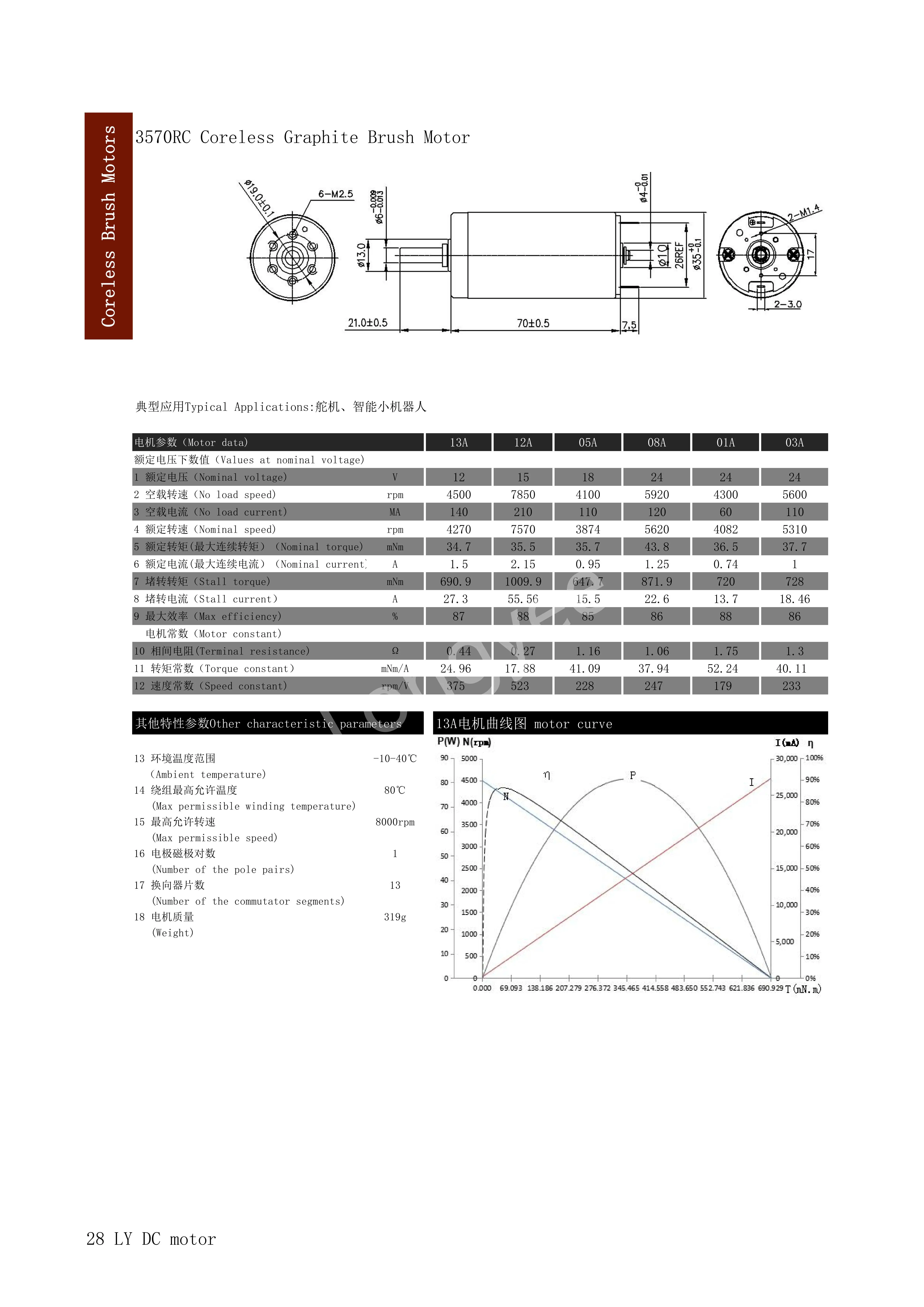 35Mm High Torque 24V Dc Coreless Motor Price For Meat Slicer/Atm Machine/Golf Cart Motor