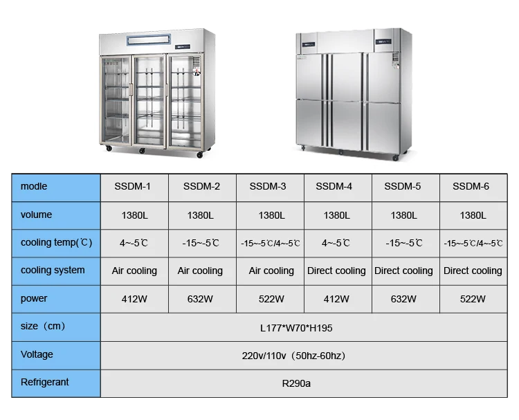 commercial industrial glass door  stand display top-freezers refrigerators chiller good  price refrigeration equipment