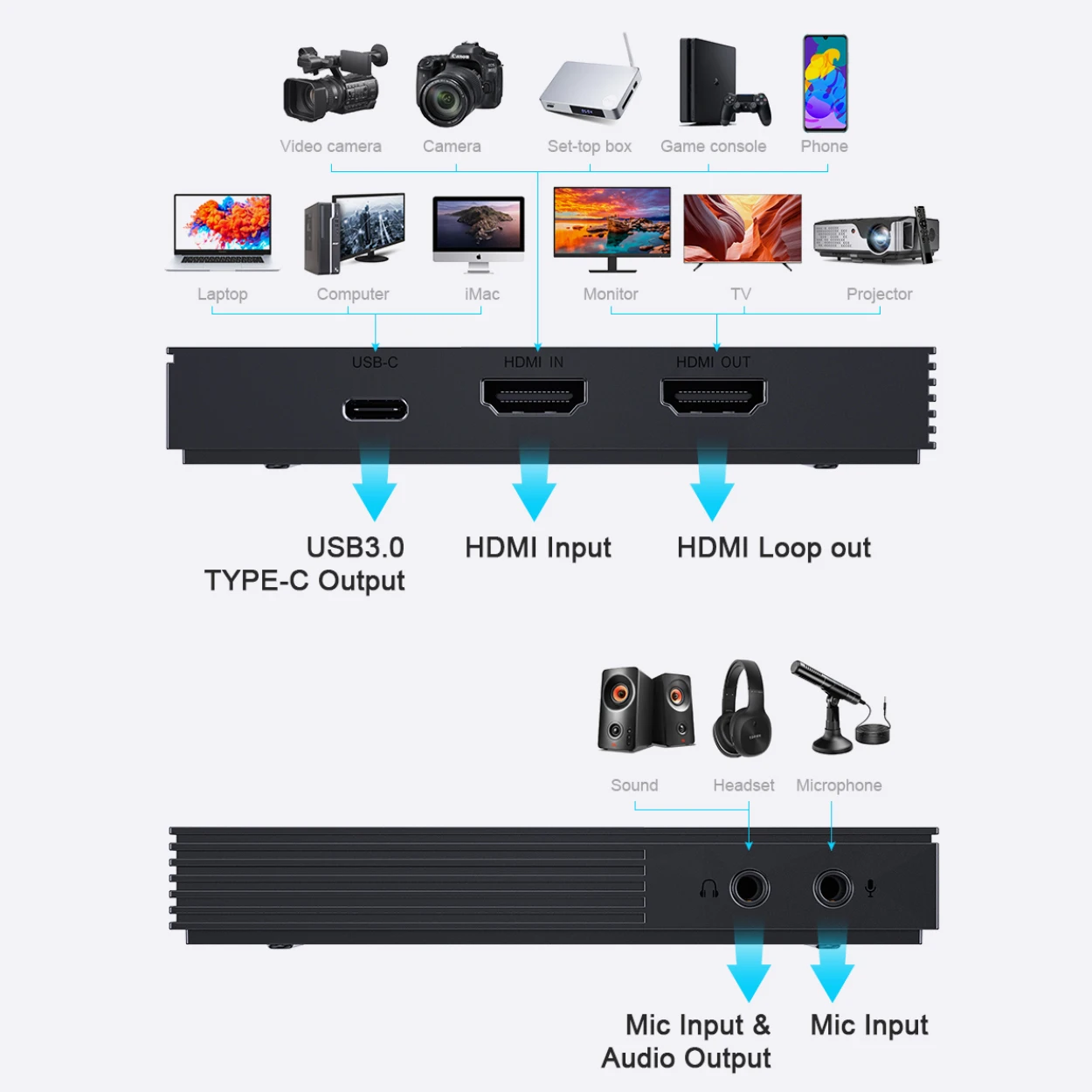 5 in 1 Game HDMI Capture Card with USB3.1 Gen1 Type C Port for Camera/ Mobile Phone/ Laptop/ Computer