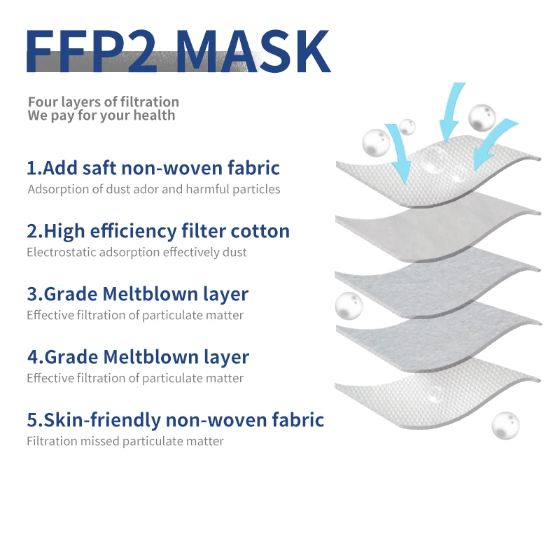 Xingyu Certified FFP2 Half Face Factory Price Good Quality Manufacturer Protective Ffp2 Face Mask