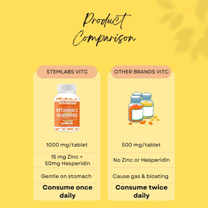 Vitamins C Gummies Sugar Free Skin Dietary Supplement Gummy vitamin c for skin gummies