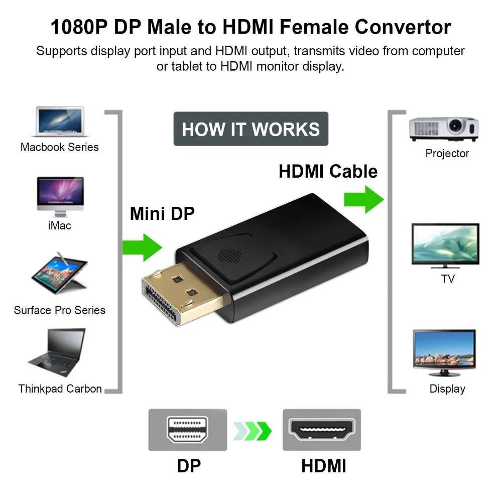 Адаптер Jasoz 4K 1080P UHD DisplayPort-HDMI