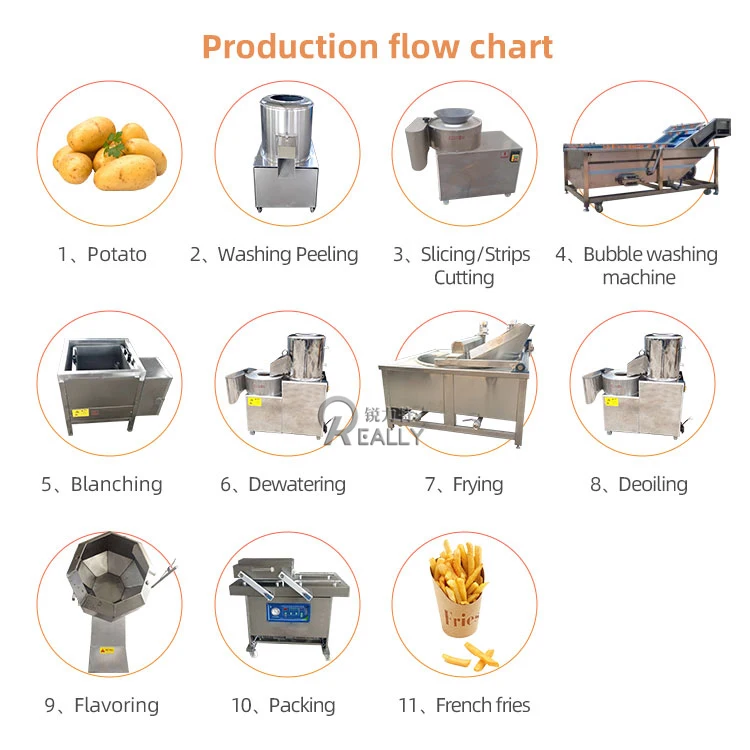 OEM Semi-automatic potato chips machine price, best selling 30-50kg/h potato chips making machine