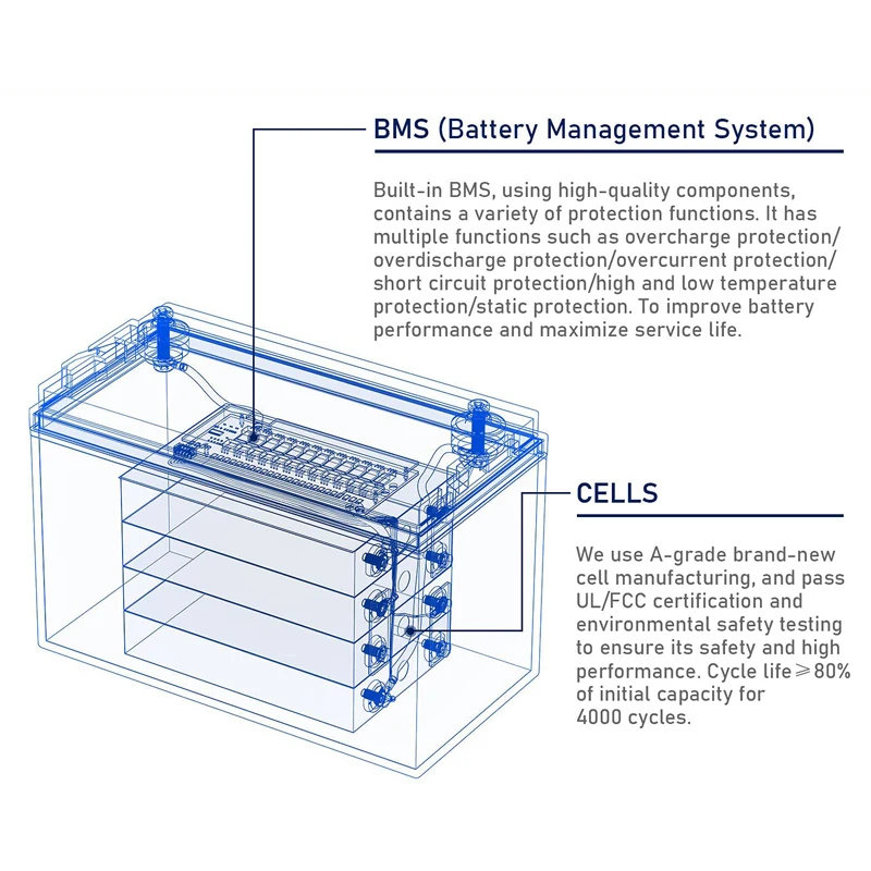 Low Temperature Rechargeable 12v 12AH lithium iron phosphate battery solar & windpower system
