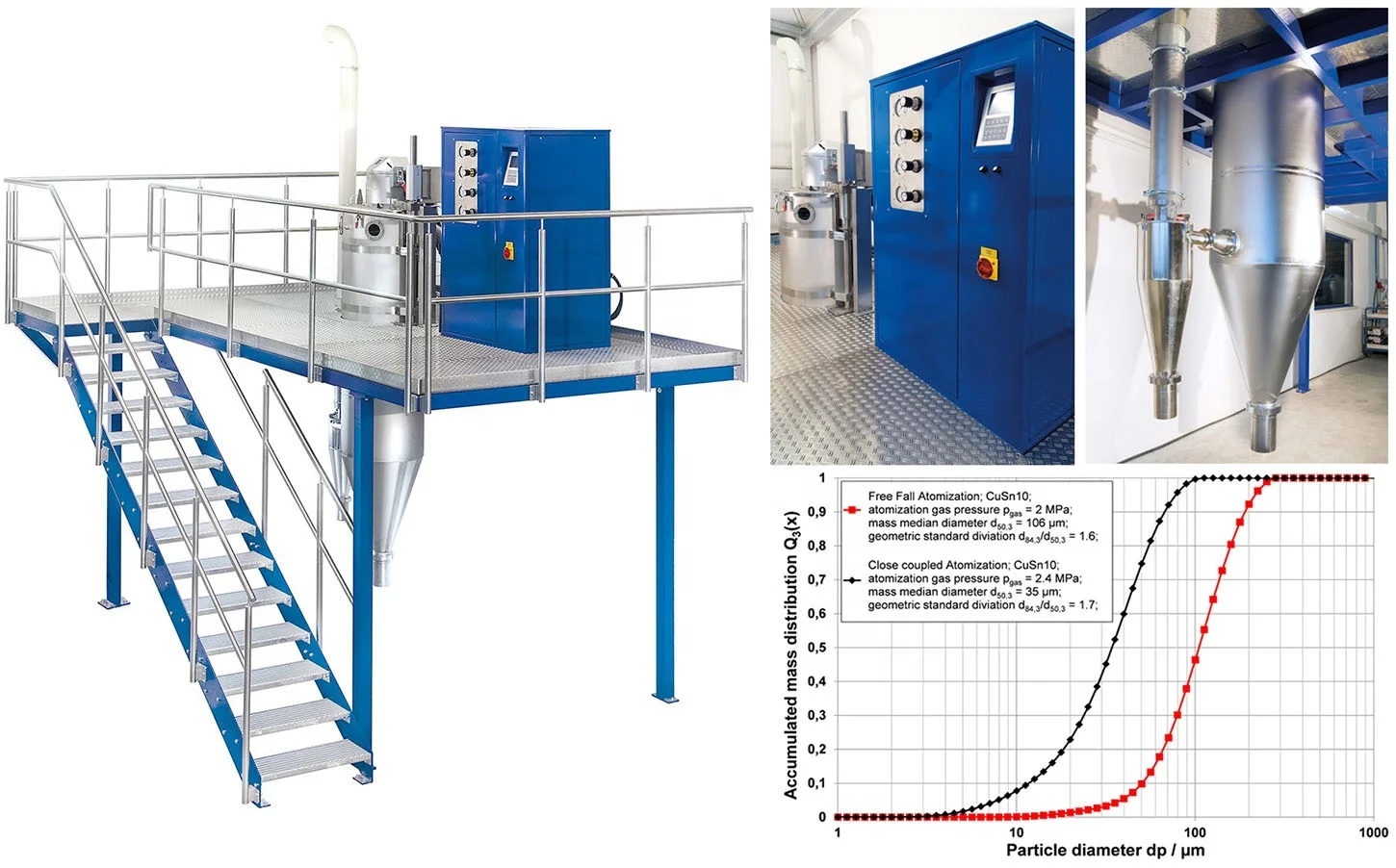 SimpNeed 3D print metal powder SS304 316L AlSi10M  17-4PH   In718   IN625   MS1  AlMgScZr CuSn10