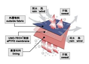 Eco-friendly PUR hot melt adhesive Laminating Machinery