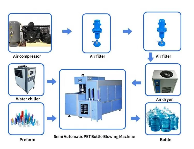 Полуавтоматическая машина для выдувного формования бутылок из ПЭТ-пластика 5 галлонов 20
