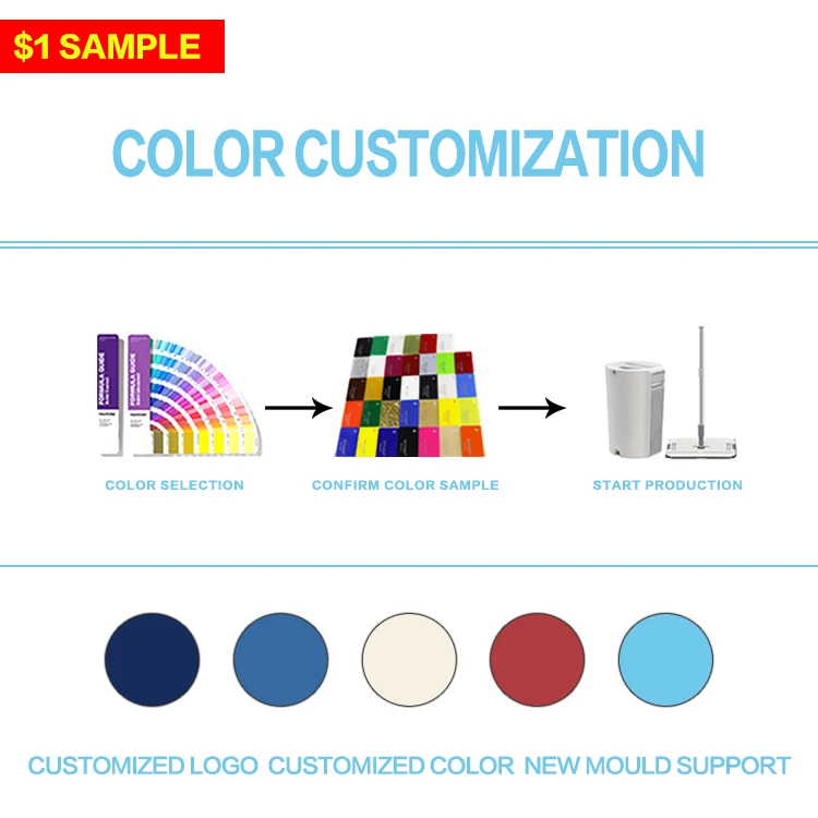 Чистящие мокрые половые швабры из микрофибры вращающиеся на 360 градусов Плоские швабры от поставщика онлайн