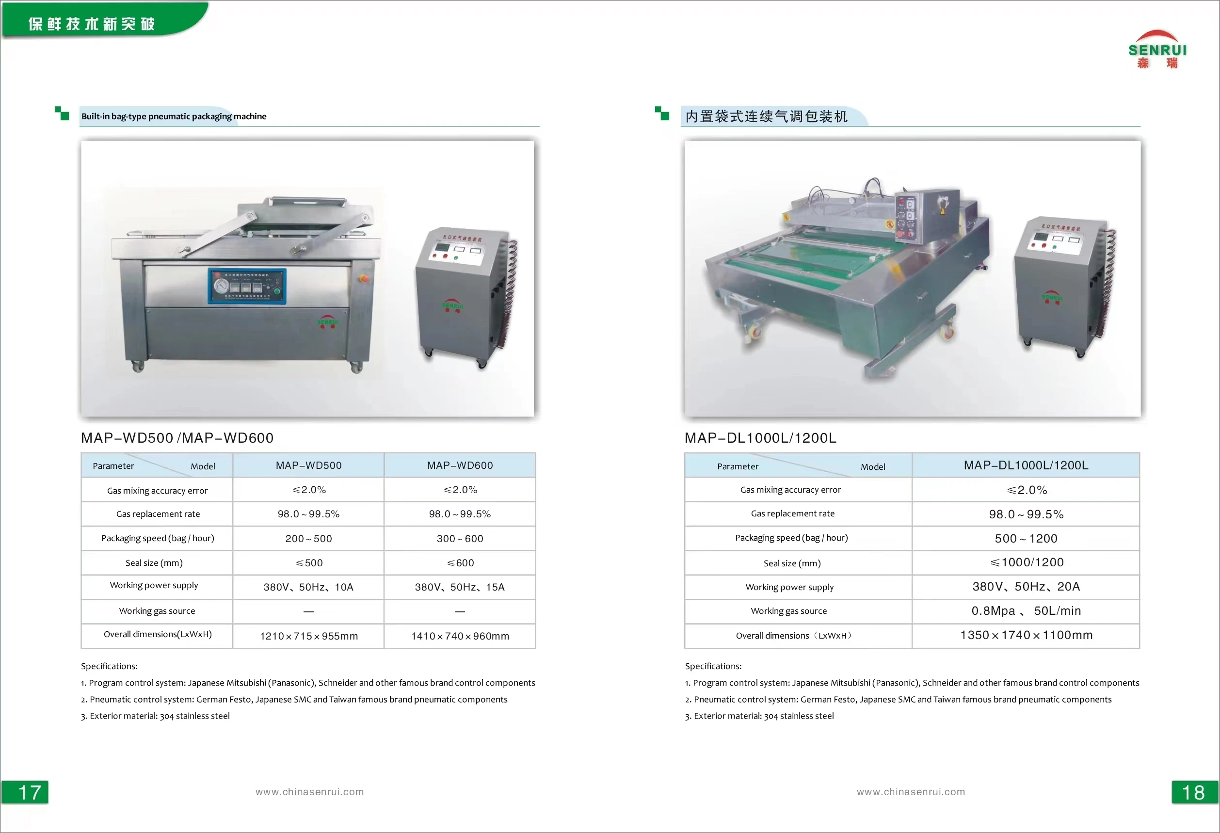 M.A.P Technology  EPC(Engineering Procurement Construction)