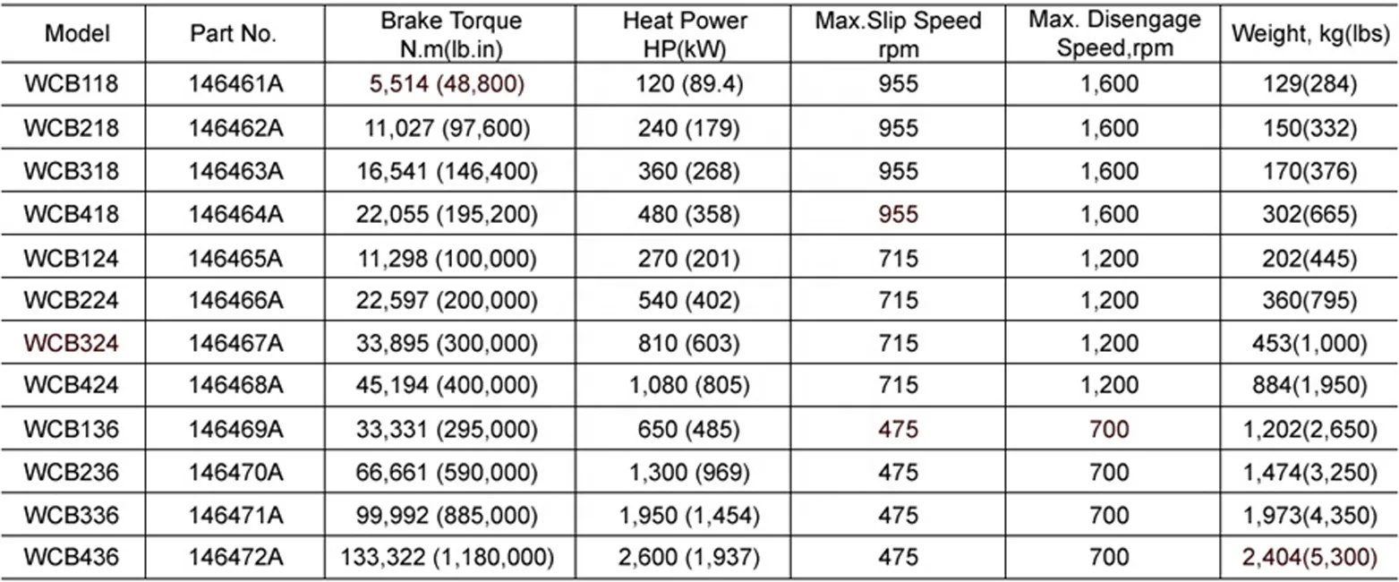WCB Water Cooled Brake for SJ PETRO ,RG PETRO,DFXK,BOMCO,ZYT,HH Drilling rig and workover rig