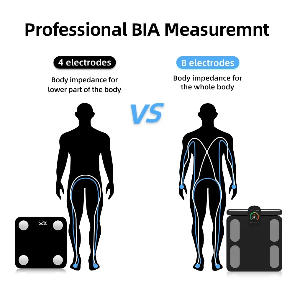 Smart Body Fat Scale 8 Sensors Electrodes Personal Weight Balance Health Body Scale With Handrails And App
