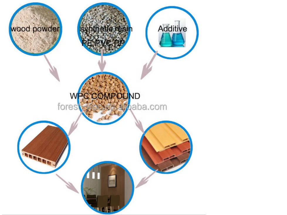 Exterior cladding siding shipping container wood houses outdoor wpc interior wall panel