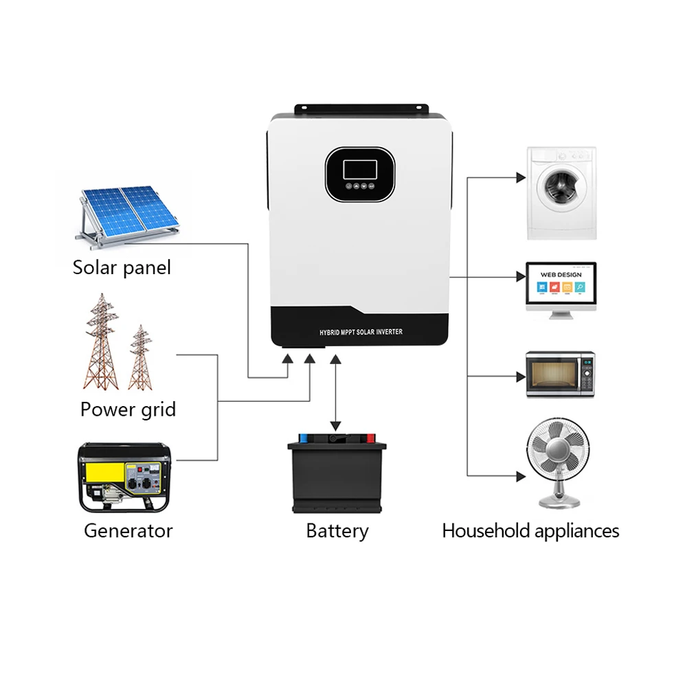 Sunchonglic all in one on off grid 48V 6.2kw 8.2kw 10.2kw pure sine wave hybrid mppt solar inverter