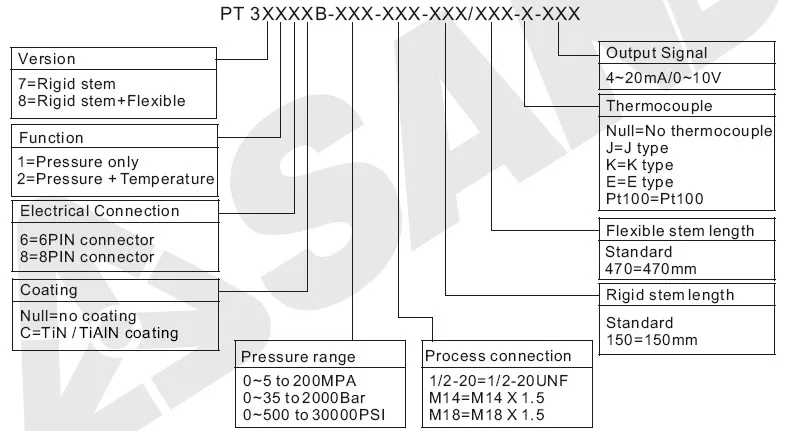 0-10V/4-20ma Corrosion-resistant, mercury-free and environmentally friendly  Melt Pressure Transmitter