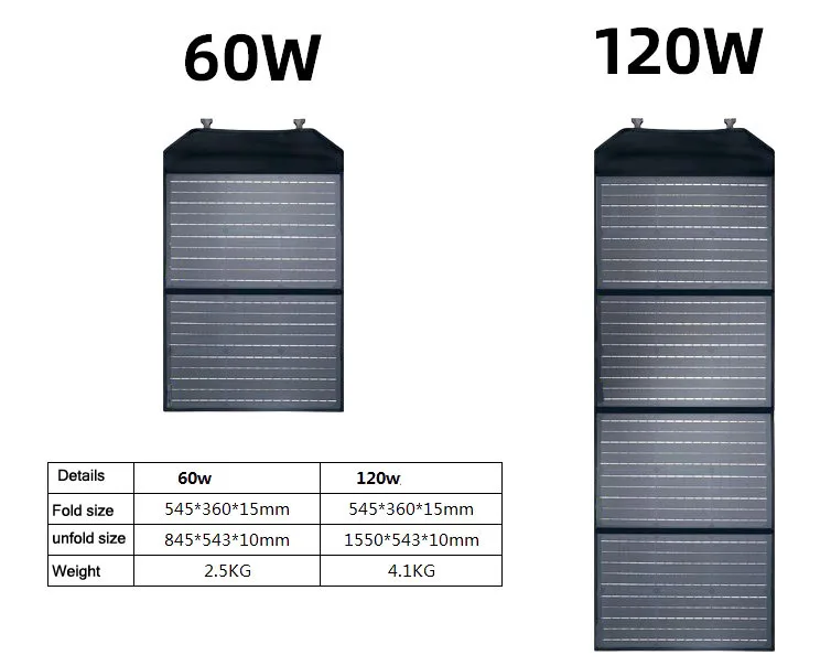  60 Вт 120 Складная солнечная панель для RV 12V бытовой техники GoalZero Suaoki Jackery Rockpanl электрогенераторная
