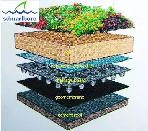 Дренажный лист HDPE от китайского поставщика водонепроницаемая дренажная доска Димпл-дренажная по оптовой цене