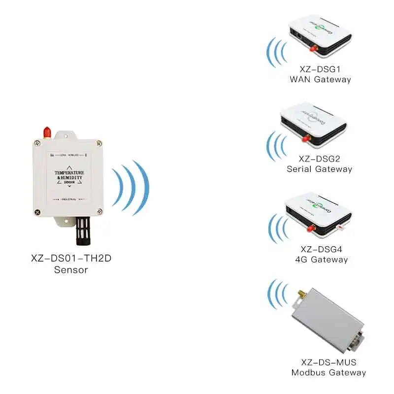High Quality Long Battery Life Lora Wireless Humidity and Temperature Sensor