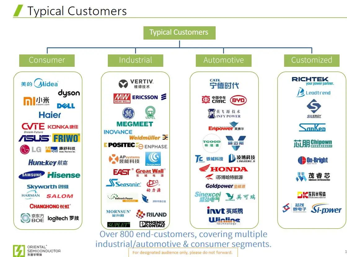 P943J 60V Transistor C60829A4