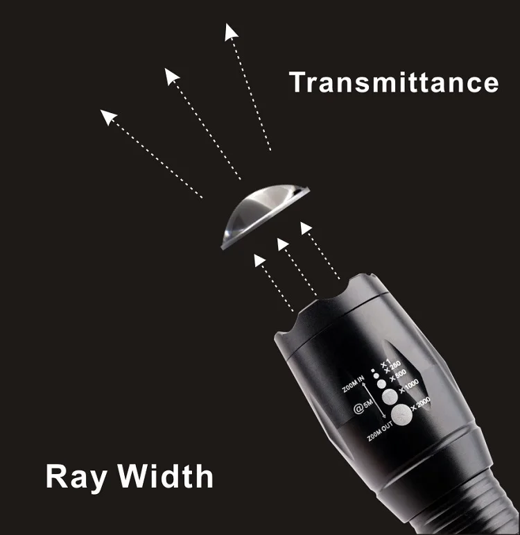 High power CREE-T6 LED ZOOM rechargeable Tactical flashlight Rechargeable Bright LED camping torch