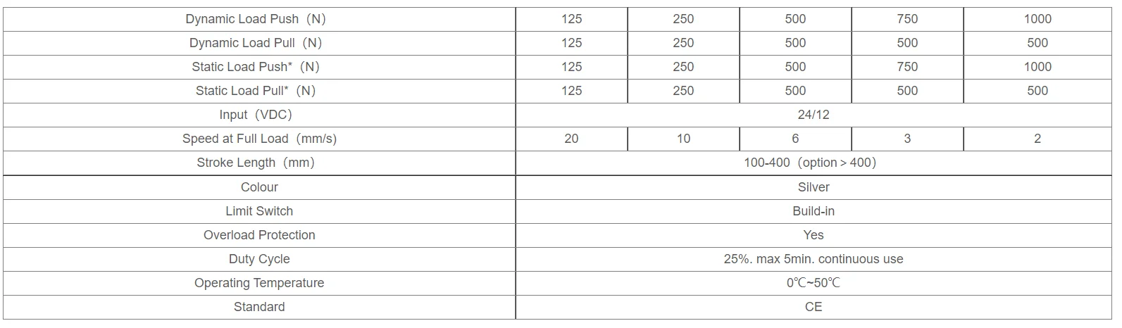 JIECANG JC35W1 12V 1000n 400mm Mini Micro Motor Electric Linear Actuators For Medical Bed