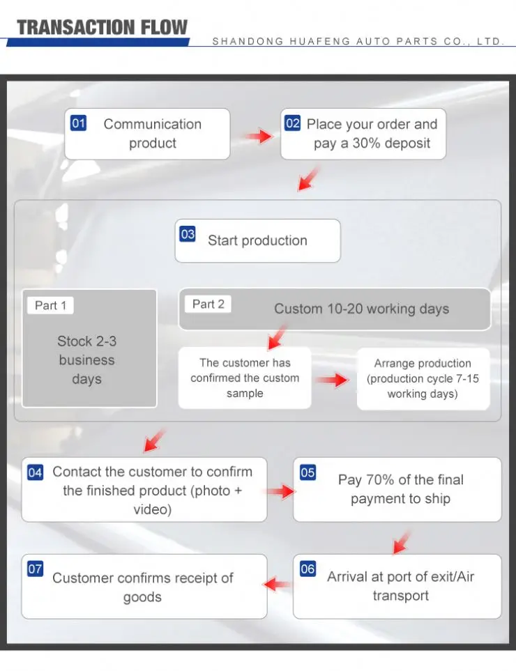 5d car carpets floor mat sets TPE car mats universal set 3 pieces car floor mats for Kia Sportage