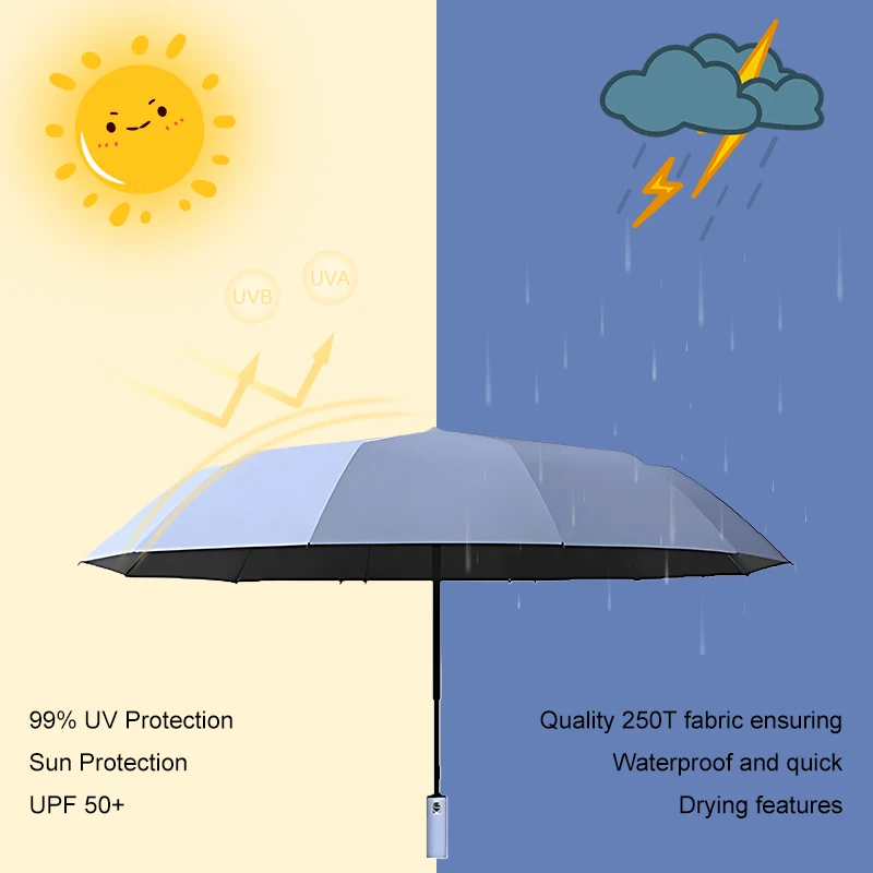Manufacturer wholesale Colorful Umbrella Automatic 3 fold Sun and Rain Prevention Umbrella