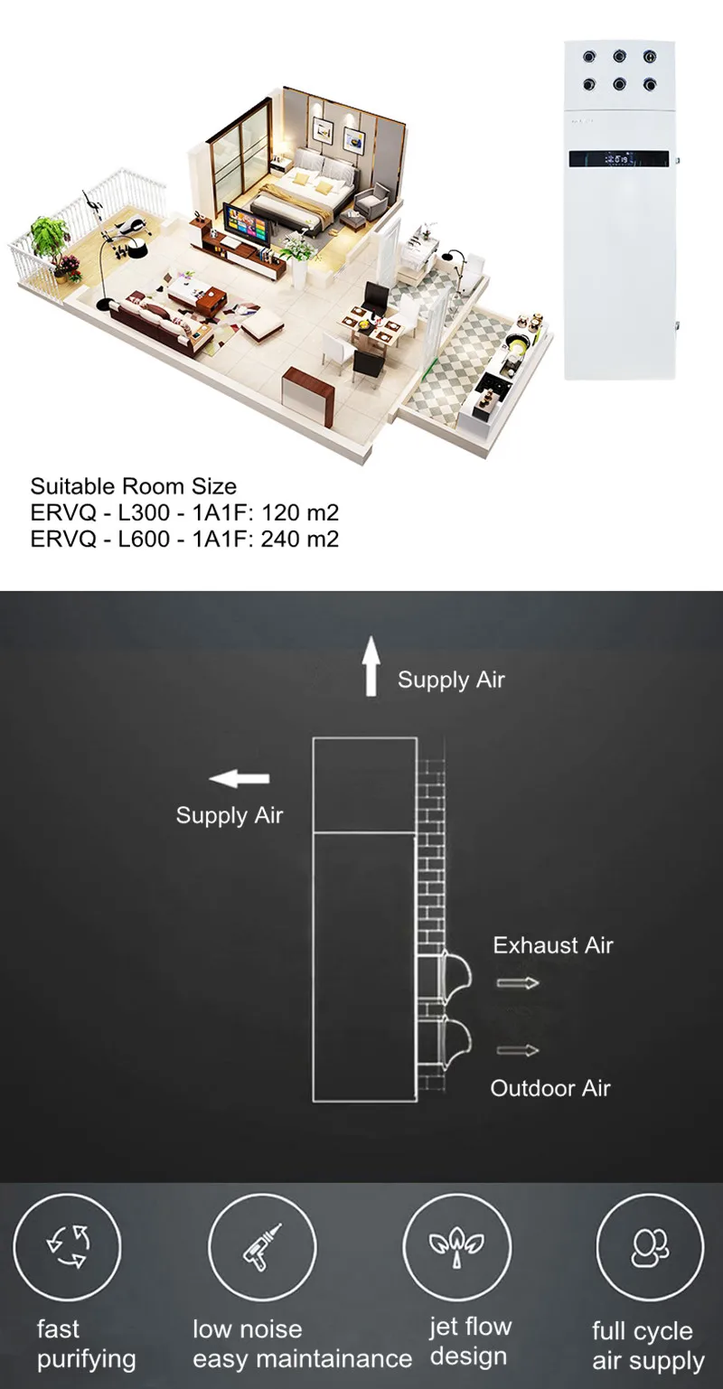 energy recovery ventilator