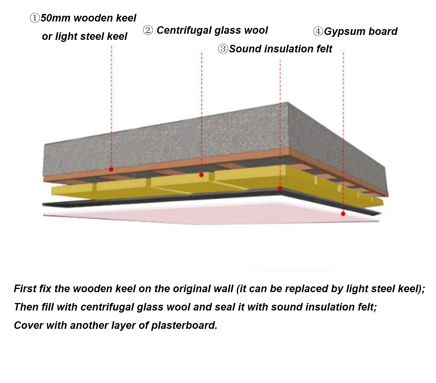 Damping double-sided self-adhesive soundproof mat, indoor KTV sound insulation board, wall and ceiling material for bedroom