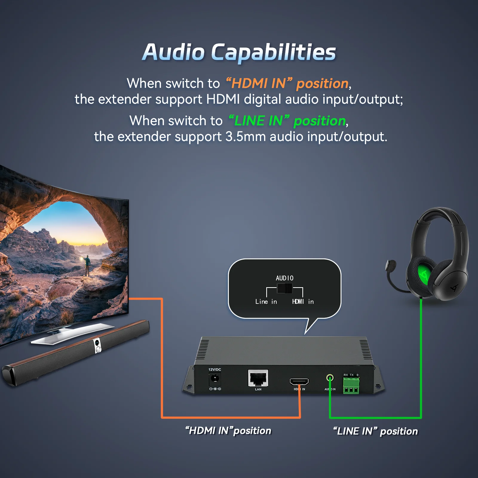 1080p60hz 120 Meters HDMI To RJ45 Extender Support HDCP1.3/RS232 HDMI Extender Transmitter