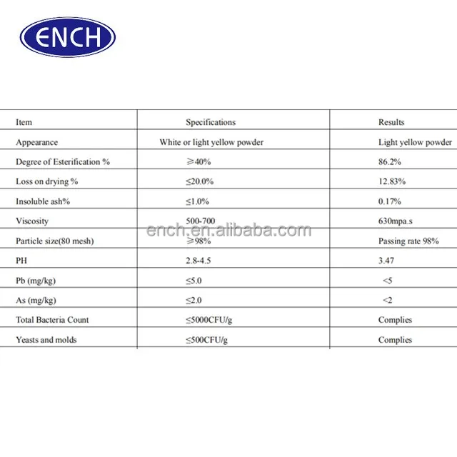 
Propyleneglycol alginate / PGA enough in stock 