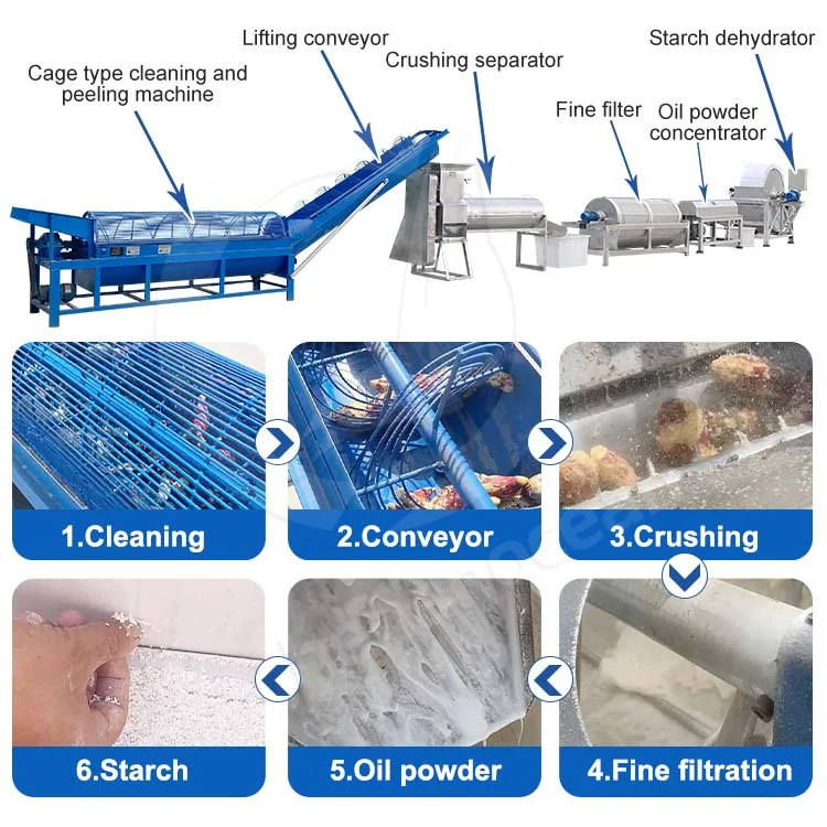 OCEAN Taro Starch Powder Make Machine Yam Cassava Flour Make Machine Full Cassava Starch Production Line