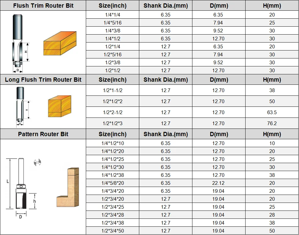 Pattern Flush Trim Router Bit Industrial Quality Tideway 1/4 Shank Flush Trim Router Bit Super Edge Trim Straight Trimming Bit