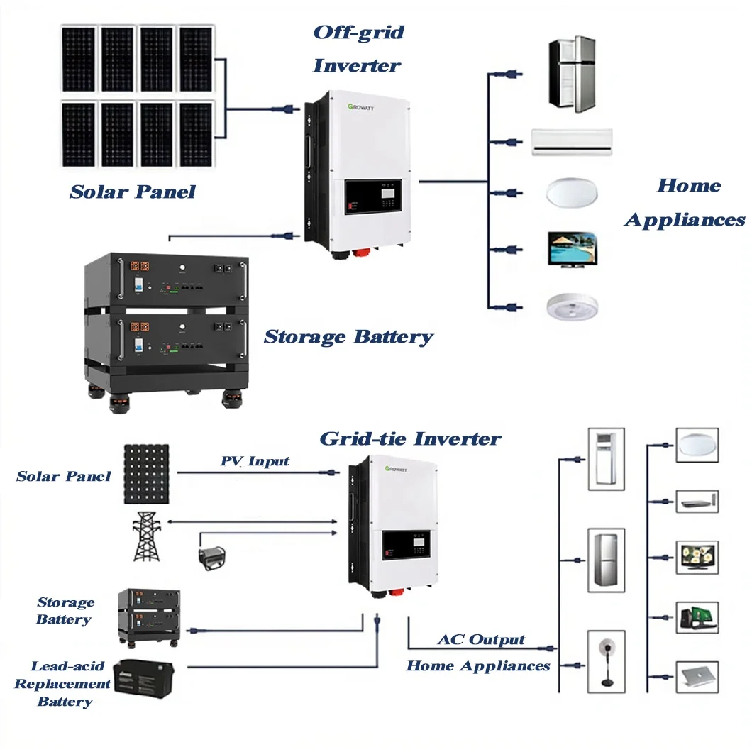 OEM ODM Rack Power Backups Accumulator Battery 48V 15Kwh 300Ah Home Energy Storage For Hybrid Solar System