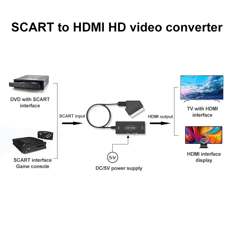 Doonjiey new design 1080p 60hz scart to hdmi video audio converter adapter for TV DVD set up box scart to hdmi