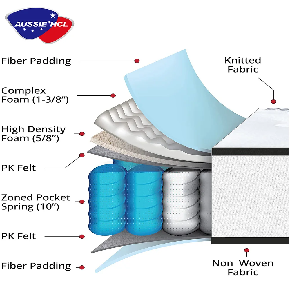 5 zoned pocket coil spring mattress bed mattresses compress in a box korean king twin spring latex gel memory foam mattress