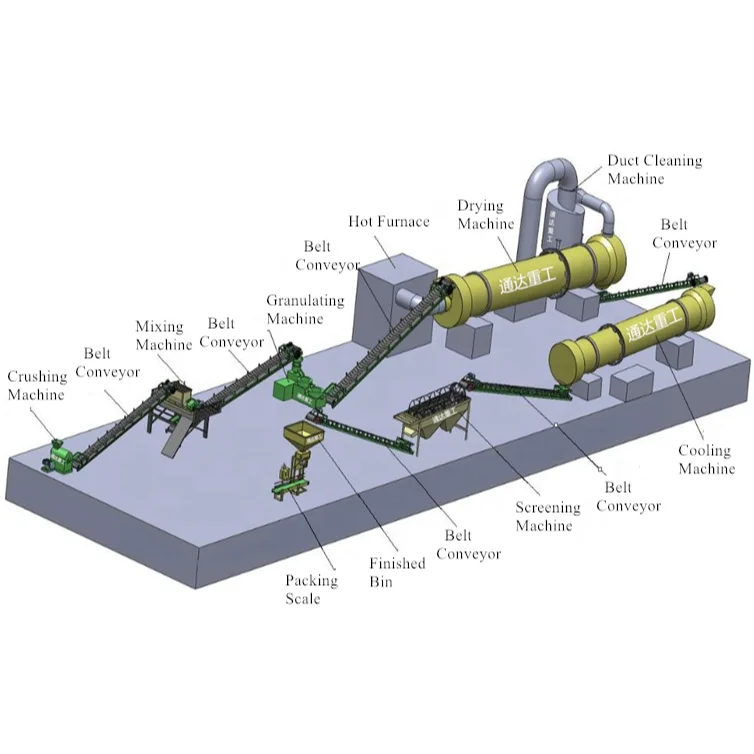 Latest Design Organic Urea Fertilizer Production Equipment
