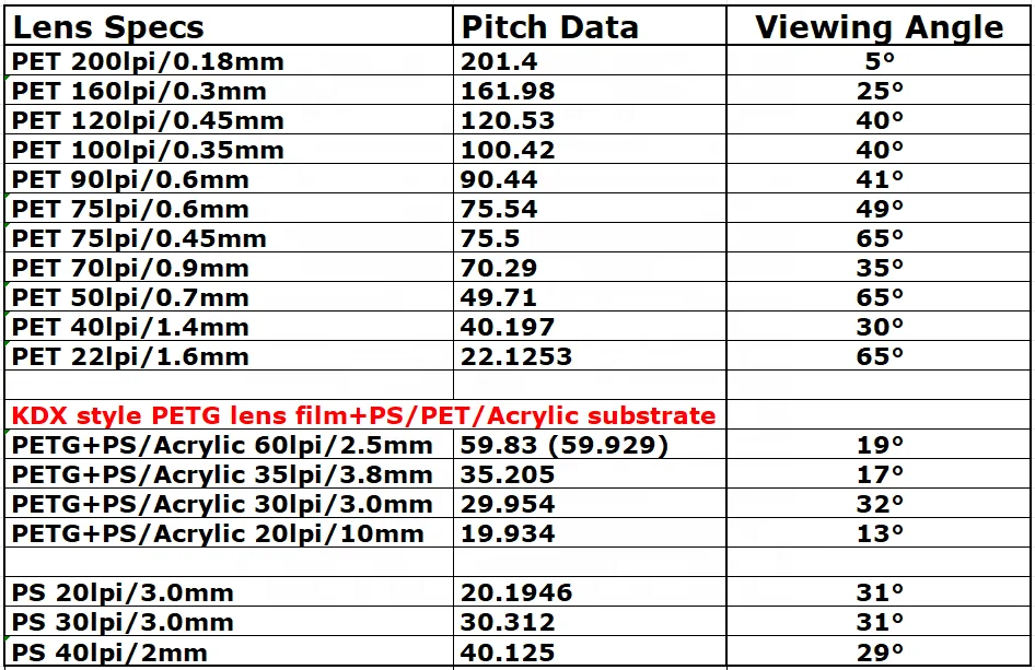 Lens sheet 2.png