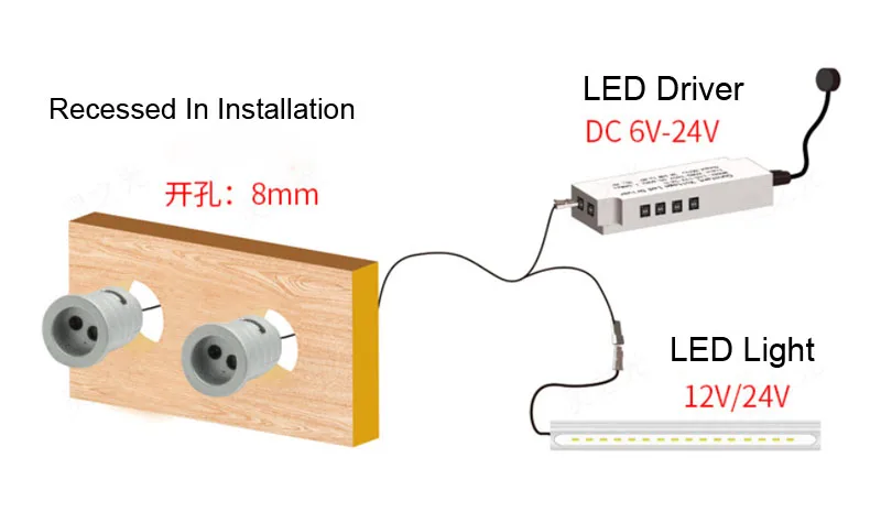 gating switch/open 4 door access control panel garage door remote control for cabinet light