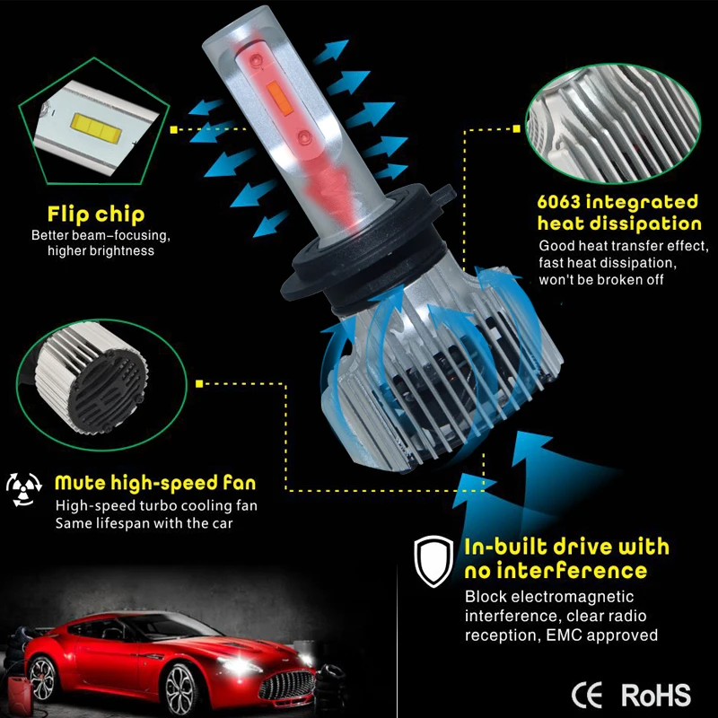 Автомобильная система освещения с высокой яркостью автомобильная фара автомобильный Головной фонарь 9005 9006 H11 H7 H4 Лампа светодиодная оптом