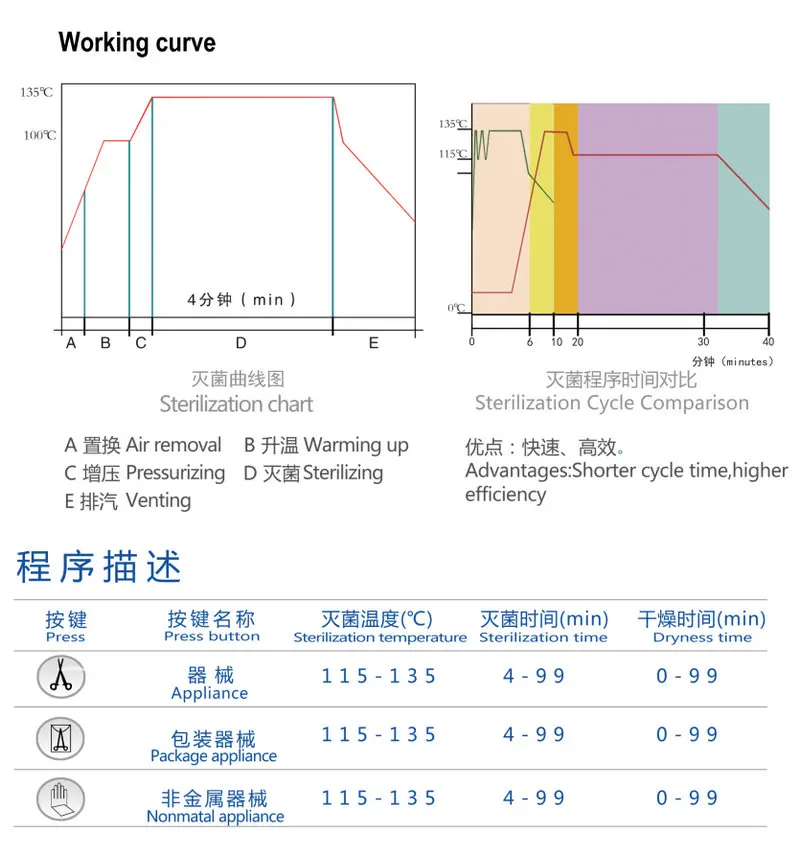 Statim 6000 Model G4 6.0L Mini Dental Autoclave Cassette Pressure Fast Steam Sterilizer