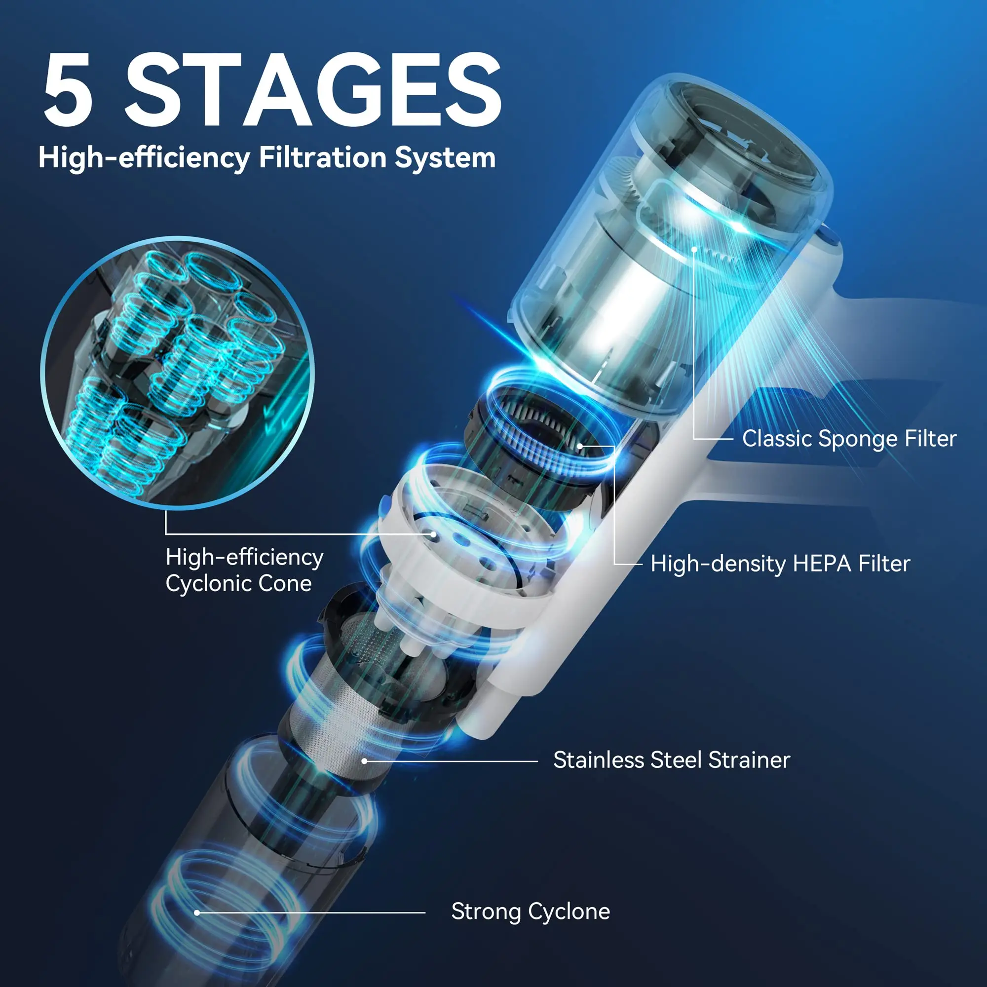 Best Vacuum Cleaner Light Weight Handy Powerful Cordless Vacuum Cleaner Led Brush Battery Operated Stick Vacuum Cleaner