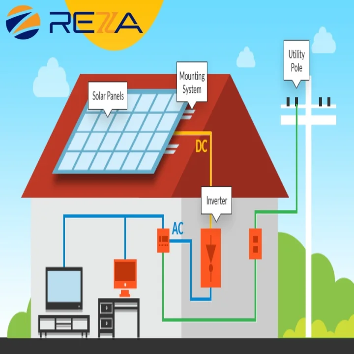 Good Price 5Kva Off Grid Hybrid Solar Energy System Sungrow With Lithium Battery Prostar