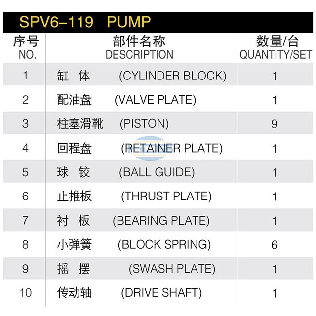 Sauer Danfoss SPV6-119  Piston Pump Repair Kits China