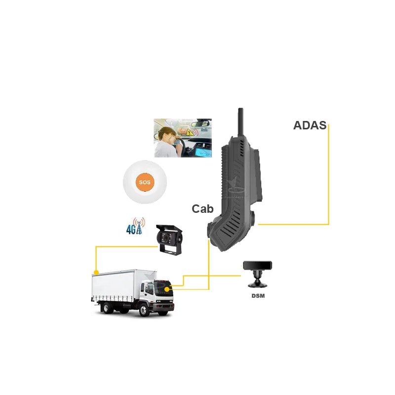 4G Ai Box with DMS ADAS dual cameras external 2 AHD cameras GPS tracking for trucks bus fleet guard
