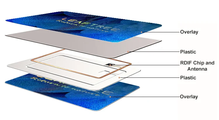 PVC embossed Membership Card cr80 Premium Plastic Gift cards Business Cards with Laser foil stamping