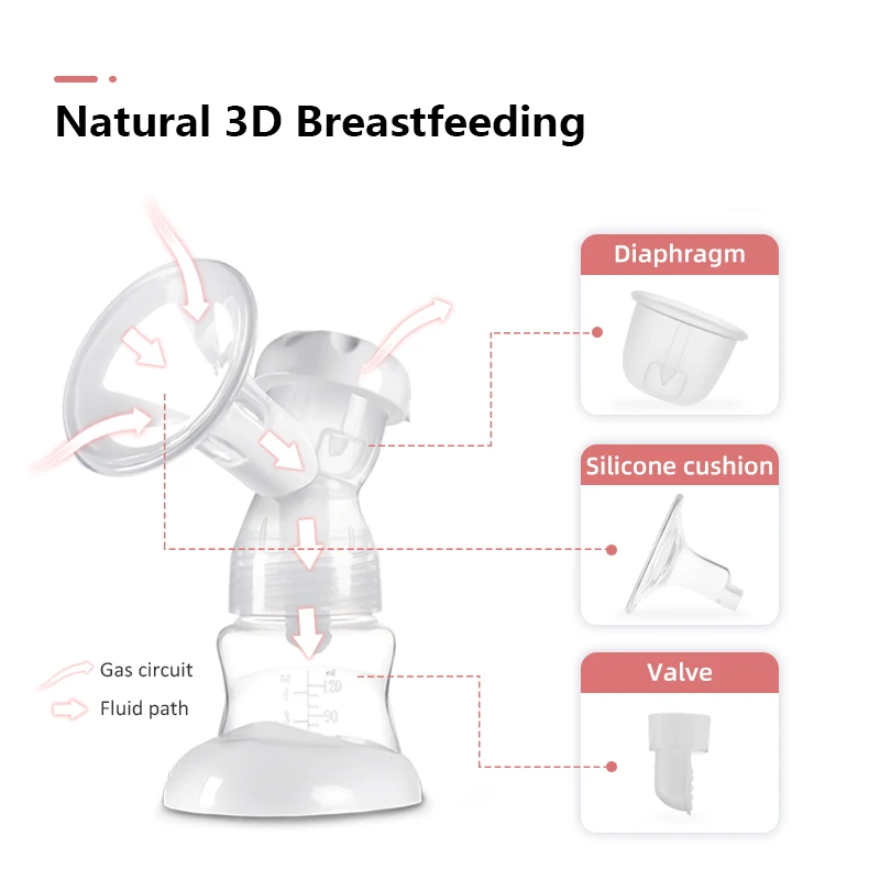 Horigen Cost-Effective High Efficiency 100% New Design Baby Feeding Device Ce Approved Super Electric Breast Pump