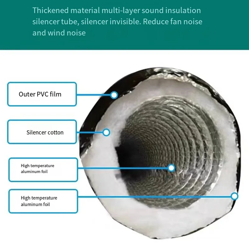 Ventilation Silencer Silencing Pipe Ventilation Silencer Silencing Pipe