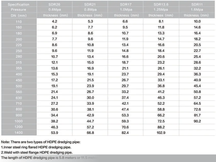 hdpe d2000 plastic polyethylene pipe 100 meters 425mm 900mm hdpe pipe diameter 750mm pe drainage pipe