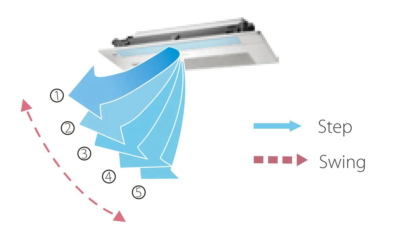 Midea havc system 7.1kw one way cassette indoor unit with  air conditioner wifi module for bedroom