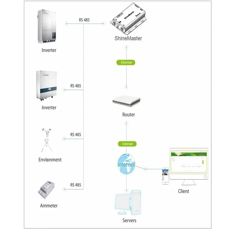Growatt Shine Master Wifi модуль Многофункциональный низкая цена